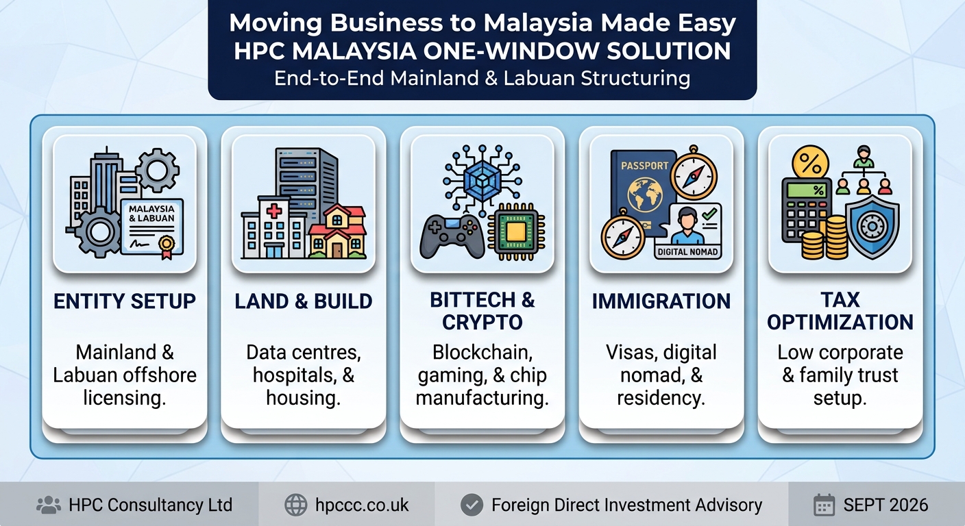 Setting up Business in Malaysia from Egypt made easy